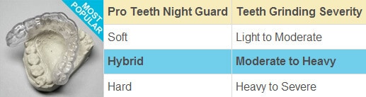 hybrid night guard